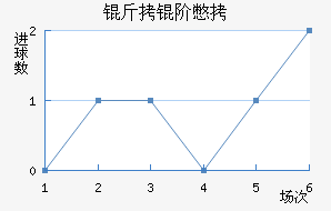 ���ױ��ǽ�������������