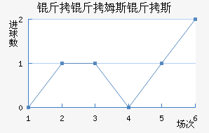 ����ķ˹��˹��������������