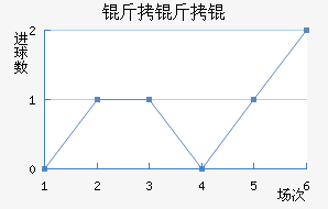 ����ٽ�������������