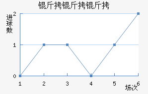 �������������������