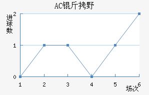 AC��Ұ�����޽�������������