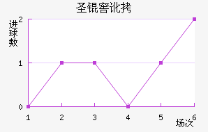 ʥ�Ѷ��϶ణ��ŵ��������������