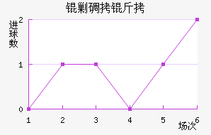 �˵�����������������