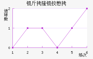 ��¡�±Ƚ�������������