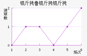 ��³���޽�������������