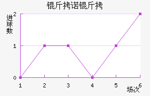 ��ŵ��96��������������