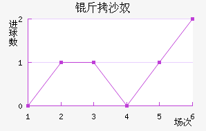 ��ɳū��������������