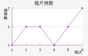 ��˹��������������