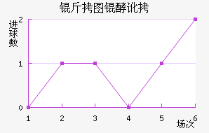 ��ͼ�Ͷ���������������