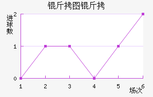 FC��ͼ������������������