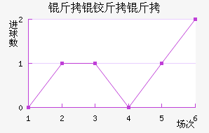 ���½����ؽ�������������