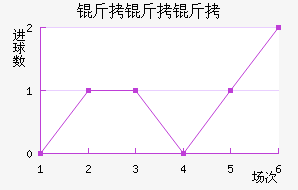 ��������������������