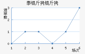 ̩������˹��������������