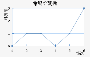 ϣ�׵���ŵ��������������