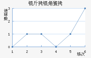 ���Ǻ���������������