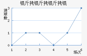 ���������������������