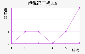 ¬�ȿ�U19��������������