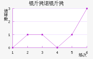 ��ŵ�߽�������������