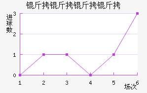 �������ǽ�������������