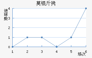 Ī˹�ƻ�ͷ��������������