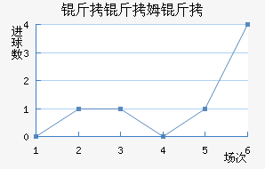 ����ķ����������������