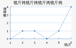 ����������������������