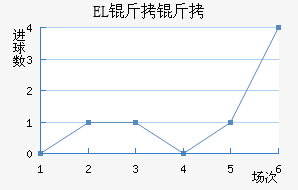 EL�����������������