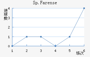 Sp.Farense��������������
