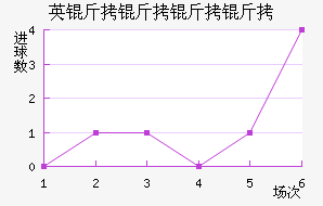 Ӣ���������������������