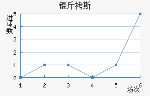 ��˹��������������