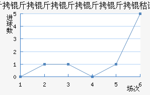 �������������ն���������������