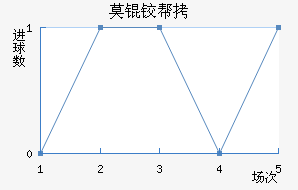 Ī�°����������������������