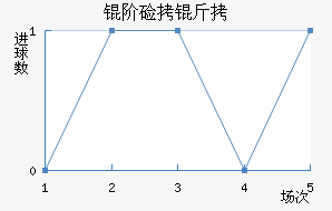 �׼��ɽ�������������