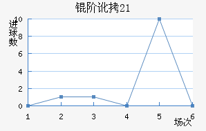 �׶���˹U21��������������