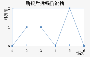 ˹���׶���������������