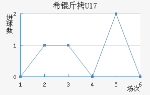 ϣ��U17��������������