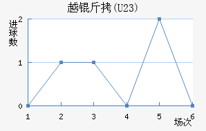 Խ��(U23)��������������