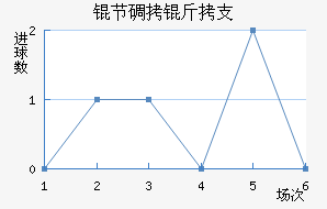 �ڵ���֧��������������