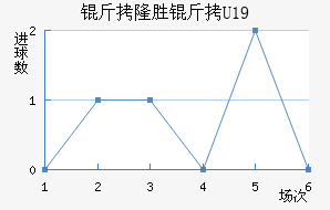 ά������¡U19��������������