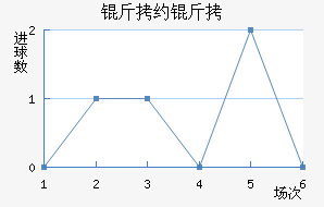 ��Լ����������������