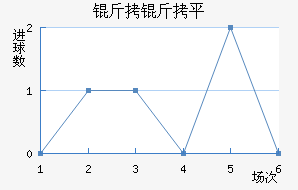 ����ƽ��������������