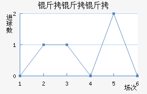 ����������������������