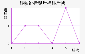 �ƶ����߽�������������