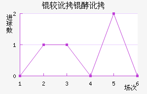 �϶��Ͷ�������������������