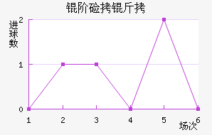 �׼��ɽ�������������