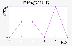 �ص��ǽ�������������