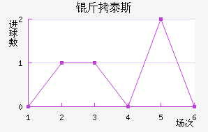 ��̩˹���׽�������������