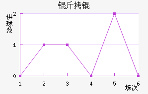 �����������������