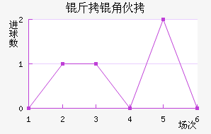 ���ǻ�˹��������������