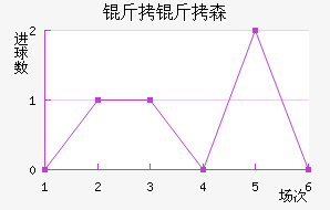 ����ɭ�����˽�������������